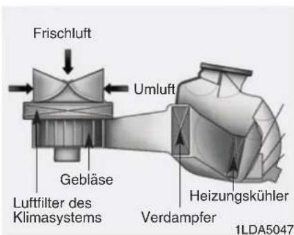 Frischluft Umluft Gebläse Luftfilter des Klimasystems Heizungskühler Verdampfer 1LDA5047