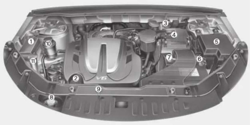 HYUNDAI Sante Fe (2015) - ■ Benzinmotor 3.3L - MPI - 1