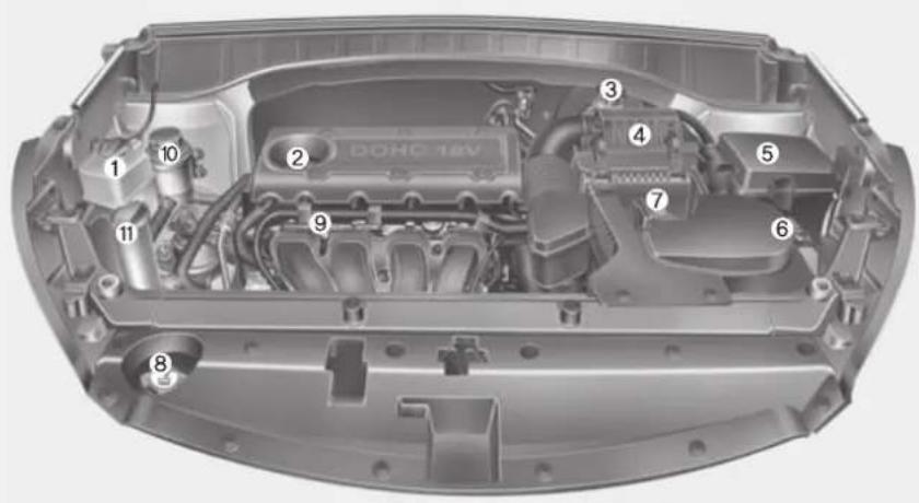 DOHC 18V ① ② ③ ④ ⑤ ⑥ ⑦ ⑧ ⑨ ⑩