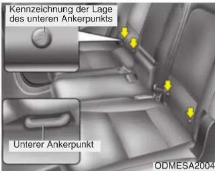 Kennzeichnung der Lage des unteren Ankerpunkts Unterer Ankerpunkt ODMESA2004