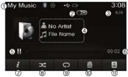 ① My Music 3:08 ② ③ 6/6 ④ No Artist File Name ⑤ II 00:02 ⑥ i ⑦ ⑧ ⑨ ⑩ ⑪