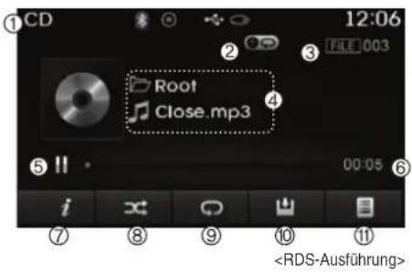 CD 12:06 FILE 003 Root Close.mp3 00:05 i ⑦ ⑧ ⑨ ⑩ ⑪