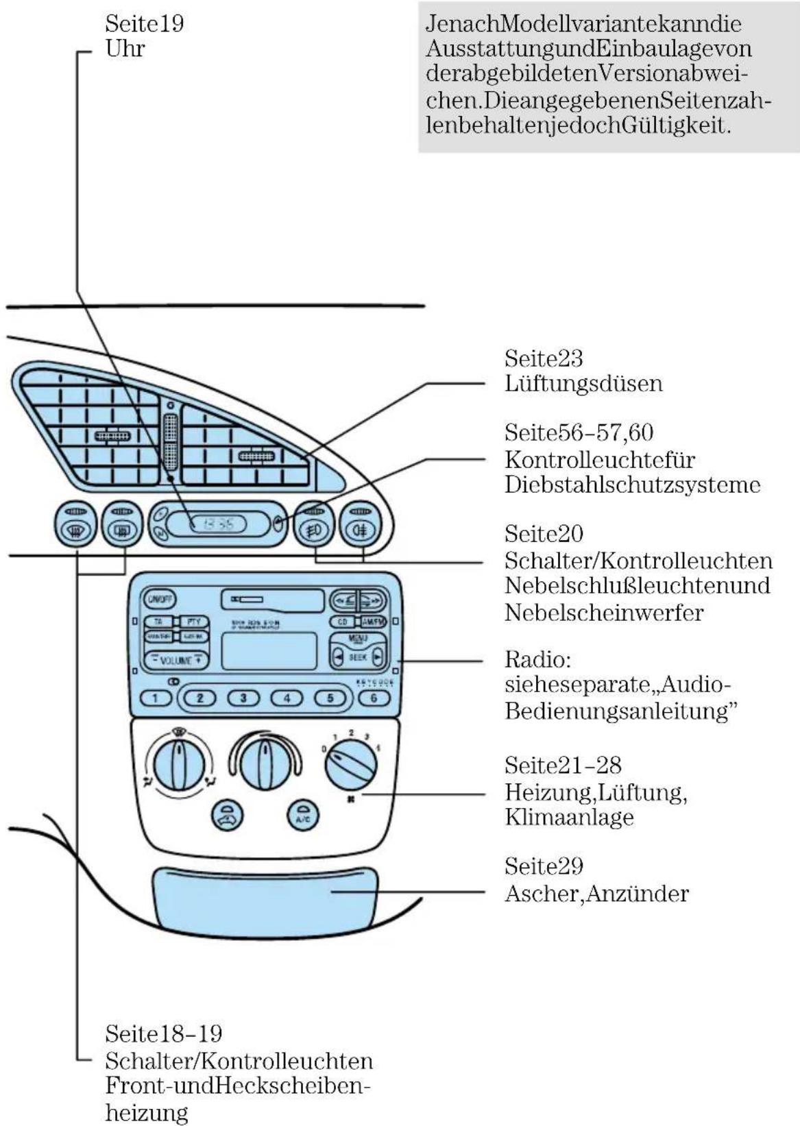 FORD Fiesta (1997) - Instrumententafel - 1
