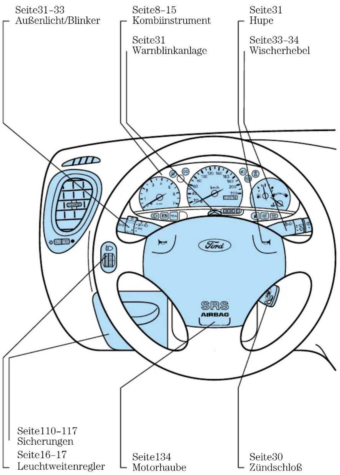 FORD Fiesta (1997) - Instrumententafel - 1