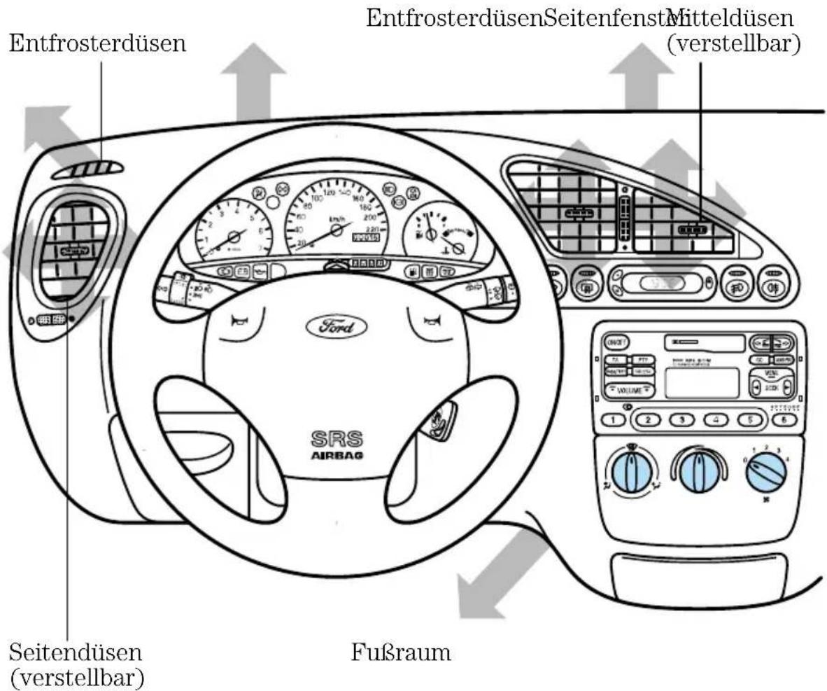 FORD Fiesta (1997) - Bedienung - 1