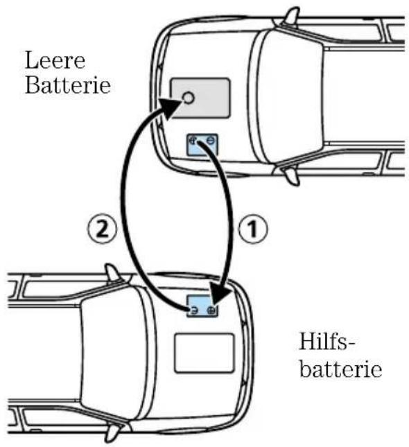FORD Fiesta (1997) - Kabel anschließen - 1