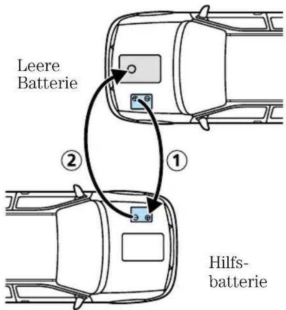 FORD Fiesta (1997) - Trennen - 2