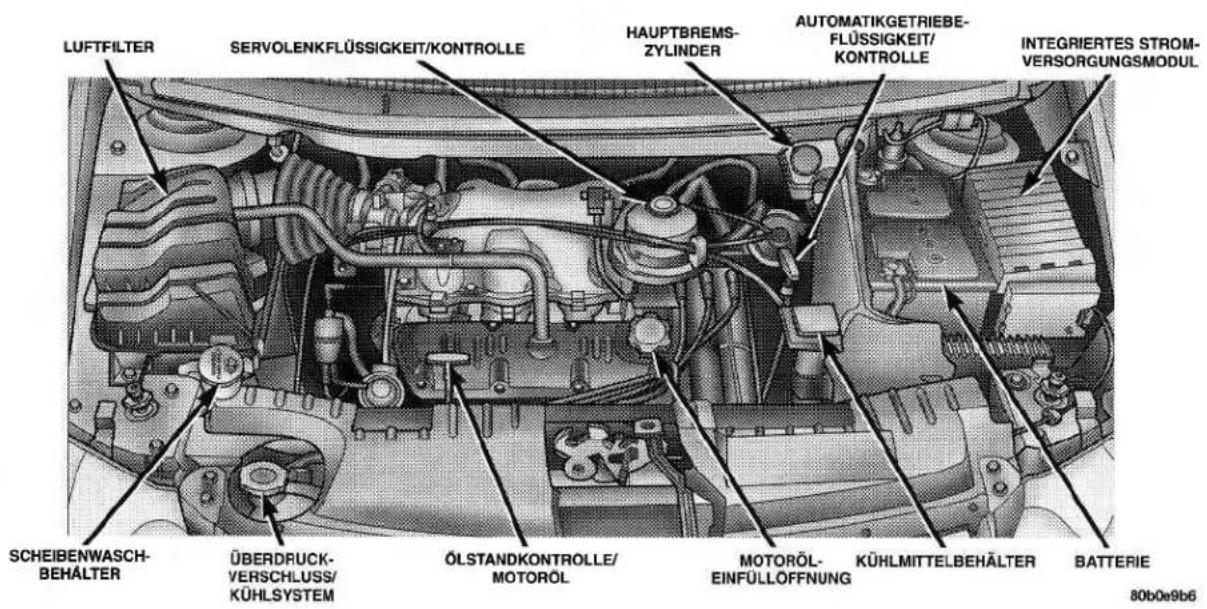 Chrysler Voyager (2001) - WARTUNG DES FAHRZEUGS - 3