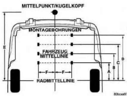 Chrysler Voyager (2001) - Befestigungspunkte für Anhängerkupplung - 1