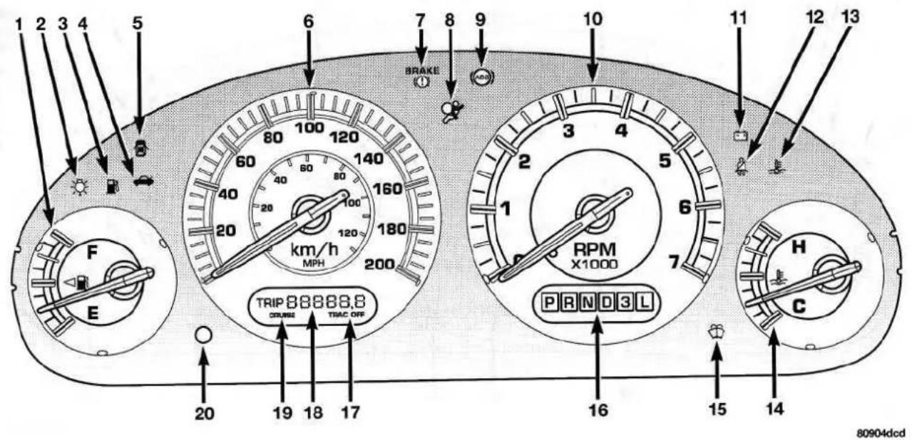 Chrysler Voyager (2001) - INSTRUMENTENTAFEL - 3