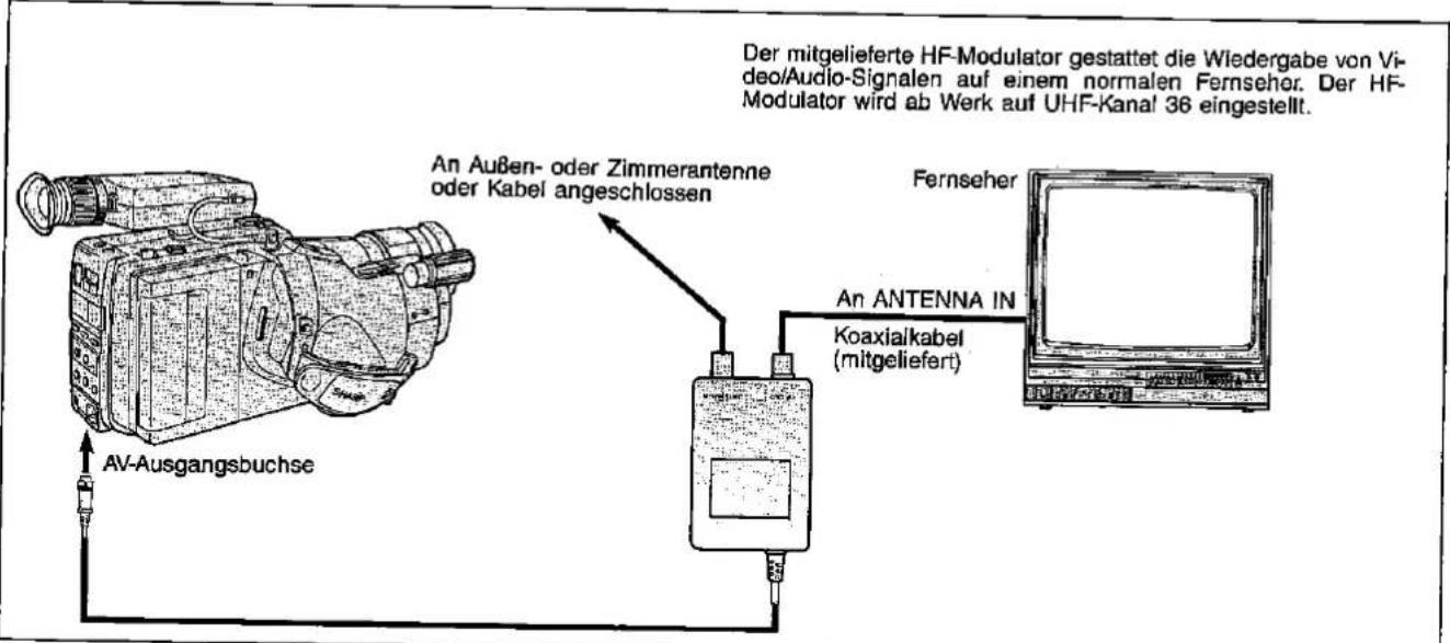 Der mitgelieferte HF-Modulator gestattet die Wiedergabe von Video/Audio-Signalen auf einem normalen Fernseher. Der HF-Modulator wird ab Werk auf UHF-Kanal 36 eingestellt. An Außen- oder Zimmerantenne oder Kabel angeschlossen Fernseher An ANTENNA IN Koaxial/kabel (mitgeliefert) AV-Ausgangsbuchse