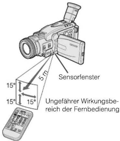 Sensorfenster 15° 15° 15° Ungefährer Wirkungsbereich der Fernbedienung
