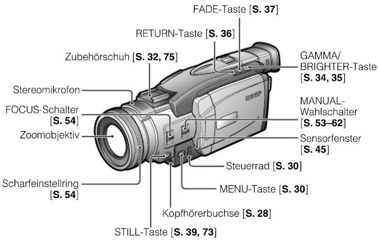 FADE-Taste [S. 37] RETURN-Taste [S. 36] Zubehörschuh [S. 32, 75] GAMMA/BRIGHTER-Taste [S. 34, 35] MANUAL-Wahlschalter [S. 53–62] Sensorfenster [S. 45] Steuerrad [S. 30] MENU-Taste [S. 30] Kopfhörerbuchse [S. 28] STILL-Taste [S. 39, 73] Stereomikrofon FOCUS-Schalter [S. 54] Zoomobjektiv Scharfeinstel…