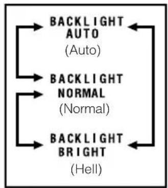 graph TD A["BACKLIGHT AUTO (Auto)"] --> B["BACKLIGHT NORMAL (Normal)"] B --> C["BACKLIGHT BRIGHT (Hell)"] C --> A