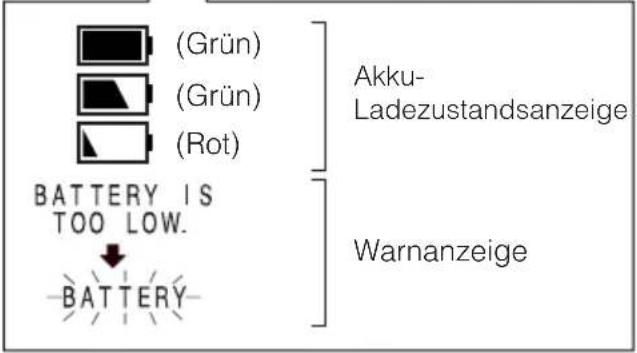 (Grün) (Grün) (Rot) BATTERY IS TOO LOW. -BATTERY Akku- Ladezustandsanzeige Warnanzeige