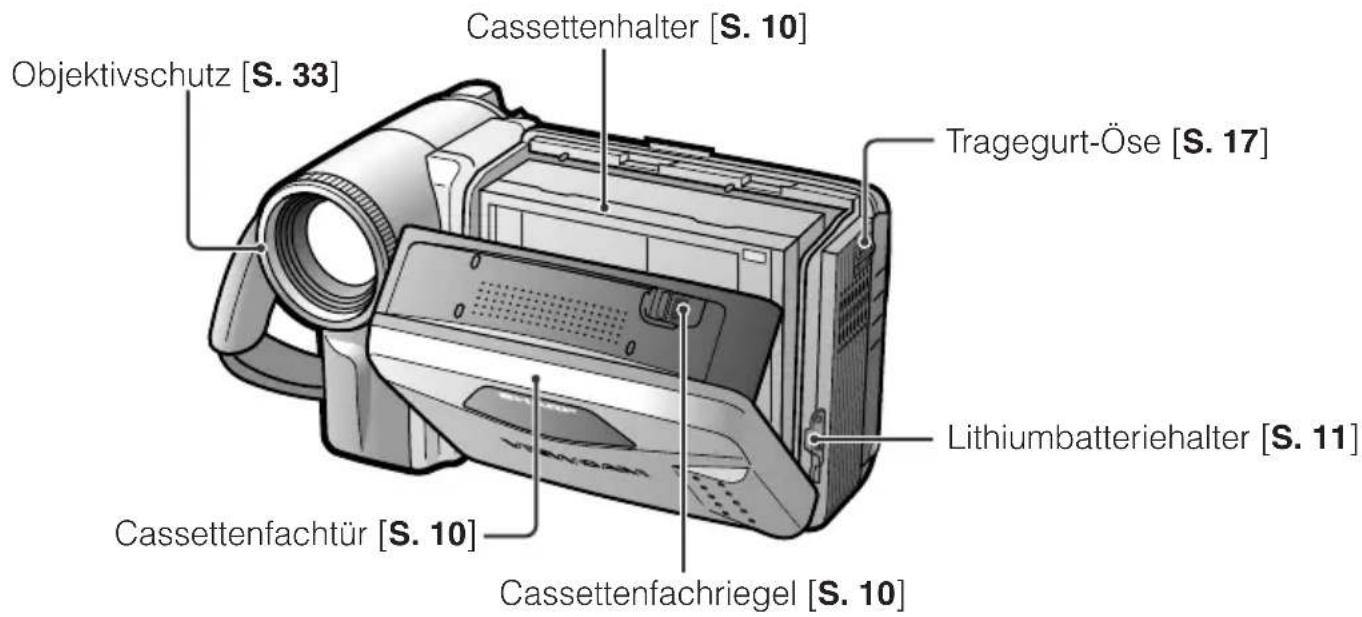 Objektivschutz [S. 33], Cassettenhalter [S. 10], Tragegurt-Öse [S. 17], Lithiumbatteriehalter [S. 11], Cassettenfachtür [S. 10], Cassettenfachriegel [S. 10]