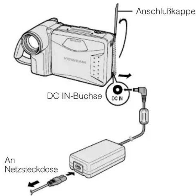 Anschlußkappe DC IN-Buchse An Netzsteckdose