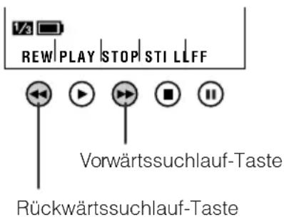 V3 REW PLAY STOP STI LLFF Vorwärtssuchlauf-Taste Rückwärtssuchlauf-Taste