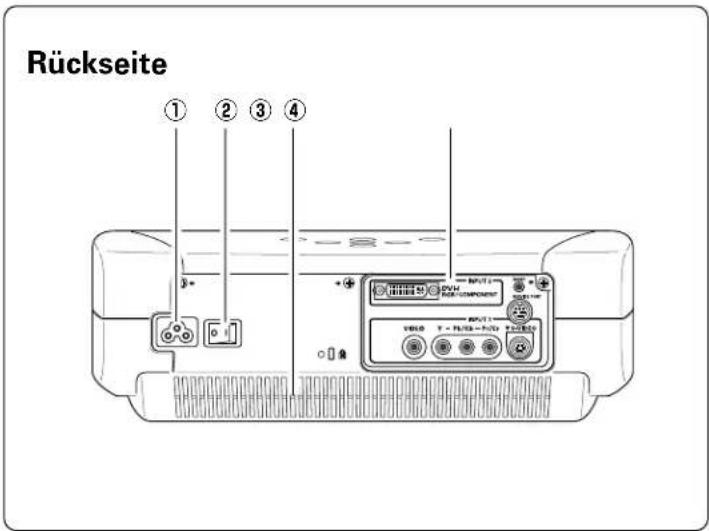 Rückseite ① ② ③ ④