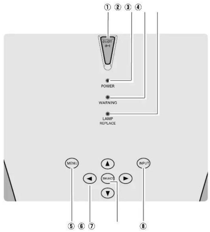 ① ② ③ ④ ON/OFF #-1 POWER WARNING LAMP REPLACE MENU SELECT INPUT ⑤ ⑥ ⑦ ⑧