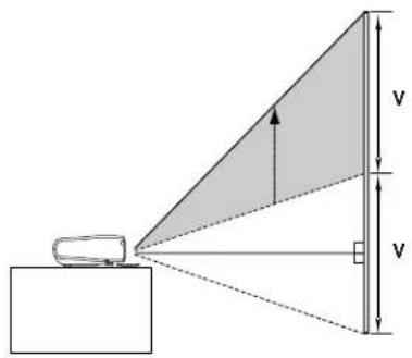 SANYO PLV-Z2 - Verschieben des Objektivs - 2