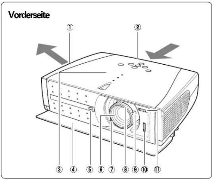 Vorderseite ① ② ③ ④ ⑤ ⑥ ⑦ ⑧ ⑨ ⑩ ⑪