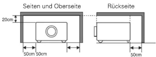 Seiten und Oberseite 20cm 50cm 50cm Rückseite 50cm