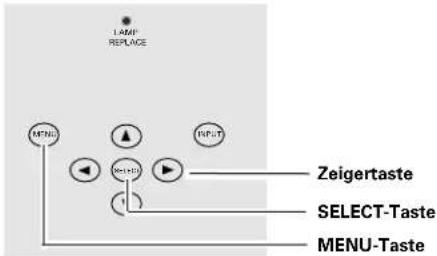 LAMP REPLACE MENU SELECT-Taste MENU-Taste Zeigertaste SELECT-Taste MENU-Taste