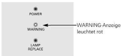 POWER WARNING LAMP REPLACE WARNING-Anzeige leuchtet rot