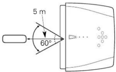 5 m 60°