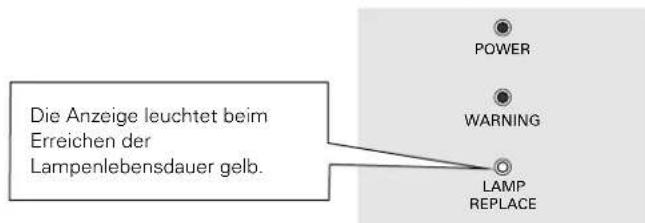 Die Anzeige leuchtet beim Erreichen der Lampenlebensdauer gelb. POWER WARNING LAMP REPLACE