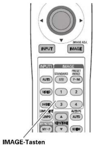 INPUT IMAGE ADJ. IMAGE INPUTT IMAGE STANDARD PRESET IMAGE STD F-M AUTO VIDEO 1 2 SVEE 3 4 COMP OUT JNPO AUTO PC AUTO KEYSTONE MY-F NECKIN IMAGE-Tasten
