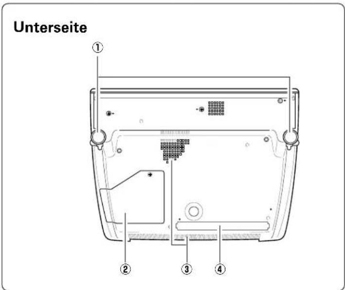 Unterseite ① ② ③ ④