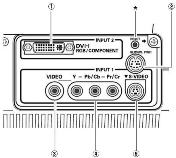 ① INPUT 2 DVI-I RGB/COMPONENT RESET SERVICE PORT ② ③ ④ ⑤ INPUT 1 VIDEO Y - Pb/Cb - Pr/Cr ▼S-VIDEO