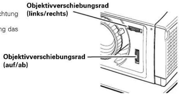 Objektivverschiebungsrad (links/rechts) Objektivverschiebungsrad (auf/ab)