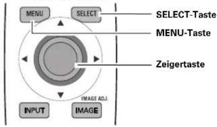 SANYO PLV-Z2 - Bildschirmmenüs - 1