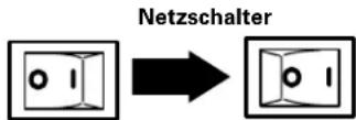 SANYO PLV-Z2 - Einschalten des Projektors - 2