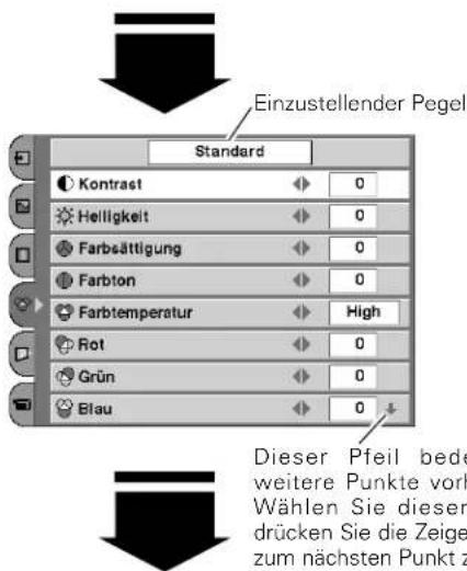 Einzustellender Pegel Standard Kontrast 0 Helligkeit 0 Farbblattigung 0 Farbton 0 Farbtemperatur High Rot 0 Grün 0 Blau 0 Dieser Pfeil bede weitere Punkte vorh Wählen Sie diesen drücken Sie die Zeige zum nächsten Punkt z