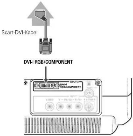 Scart-DVI-Kabel DVI-I RGB/COMPONENT DV/4® INPUT 2+ RGB/COMPONENT VIDEO Y - PV/GB - PV/DI + 5.0 VIBOR