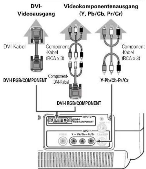 SANYO PLV-Z2 - HINWEIS - 2