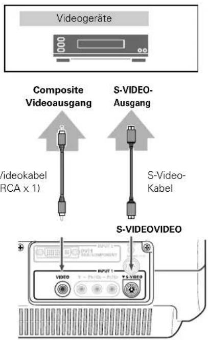 Videogeräte Composite Videoausgang S-VIDEO- Ausgang S-Video- Kabel Videokabel (RCA x 1) S-VIDEOVIDEO