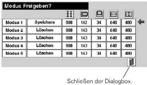 Modus Freigeben? Modus 1 Speichern 800 142 34 640 480 Modus 2 Löschen 800 143 34 640 480 Modus 3 Löschen 800 143 34 640 480 Modus 4 Löschen 800 143 34 640 480 Modus 5 Löschen 800 143 34 640 480 Schließen der Dialogbox.