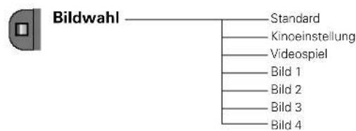 SANYO PLV-Z2 - Menüstruktur - 5