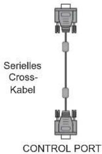 Serialles Cross- Kabel CONTROL PORT