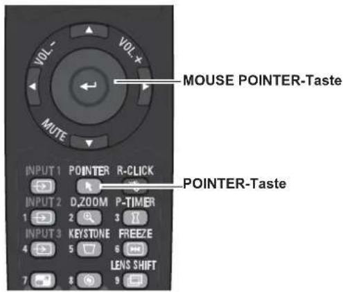 VOL- VOL+ MOUSE POINTER-Taste MUTE INPUT 1 POINTER R-CLICK INPUT 2 D.ZOOM P-TIMER 1 2 3 INPUT 3 KEYSTONE FREEZE 4 5 6 LENS SHIFT 7 8 9 POINTER-Taste