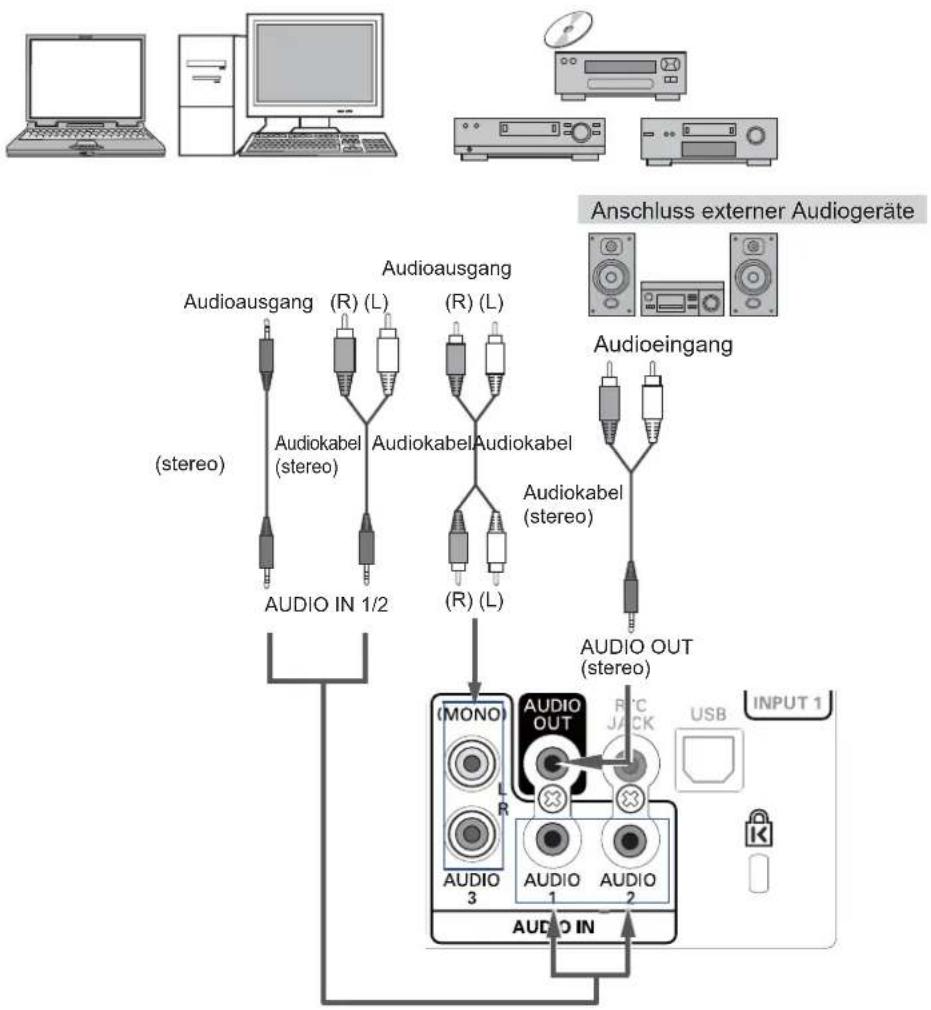 SANYO PLC-XM150 - Verbindung für das Audiosignal - 1