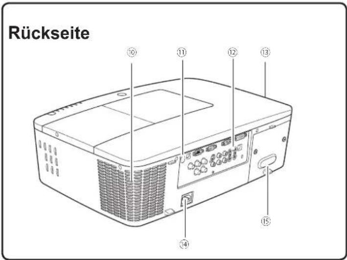 Rückseite ⑩ ⑪ ⑫ ⑬ ⑬