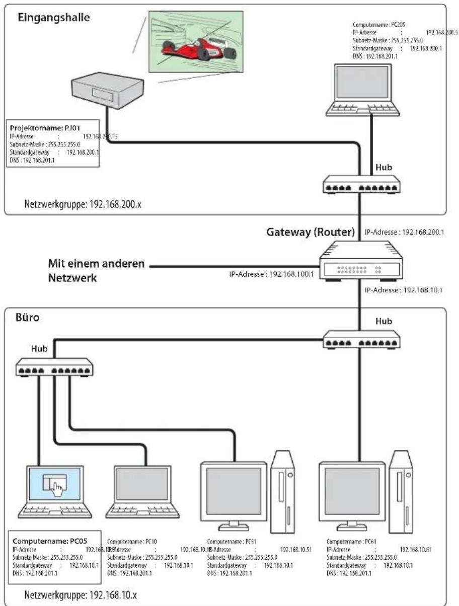 SANYO PLC-XM150 - Gateway (Router) im Netzwerk installiert - 1