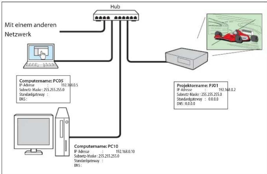 SANYO PLC-XM150 - Peer-To-Peer-Verbindung - 2