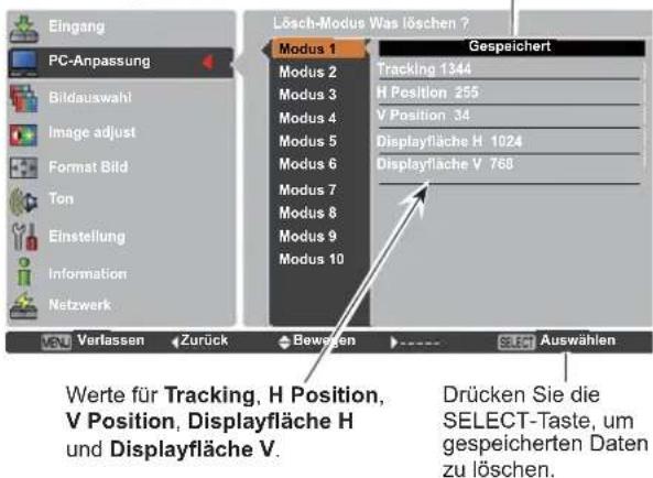 Eingang PC-Anpassung Bildauswahl Image adjust Format Bild Ton Einstellung Information Netzwerk Lösch-Modus Was löschen ? Modus 1 Gespeichert Modus 2 Tracking 1344 Modus 3 H Position 255 Modus 4 V Position 34 Modus 5 Displayfläche H 1024 Modus 6 Displayfläche V 768 Modus 7 Modus 8 Modus 9 Modus 10 Verlassen Zurück Bewegen SCH Auswählen Werte für Tracking, H Position, V Position, Displayfläche H und Displayfläche V. Drücken Sie die SELECT-Taste, um gespeicherten Daten zu löschen.